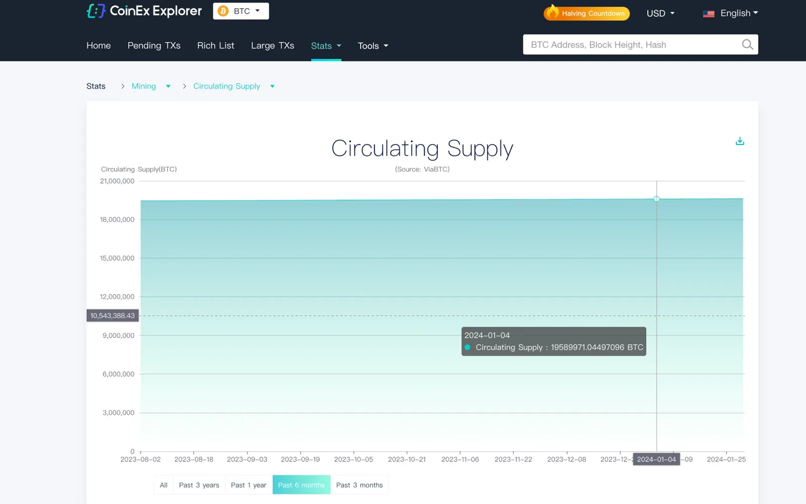 Circulating Supply