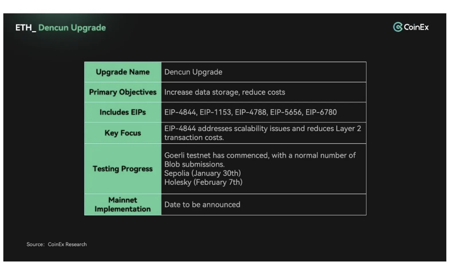 Explorando la próxima actualización de Ethereum: Dencun a la vuelta de la esquina - image 2