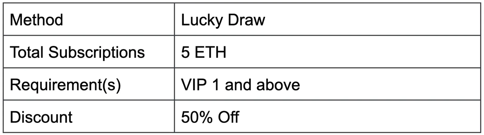 CoinEx Offers 50% Discount on Buying ETH for the 2nd Brand Day and Presents a New Feature “CoinEx Dibs” - image 2