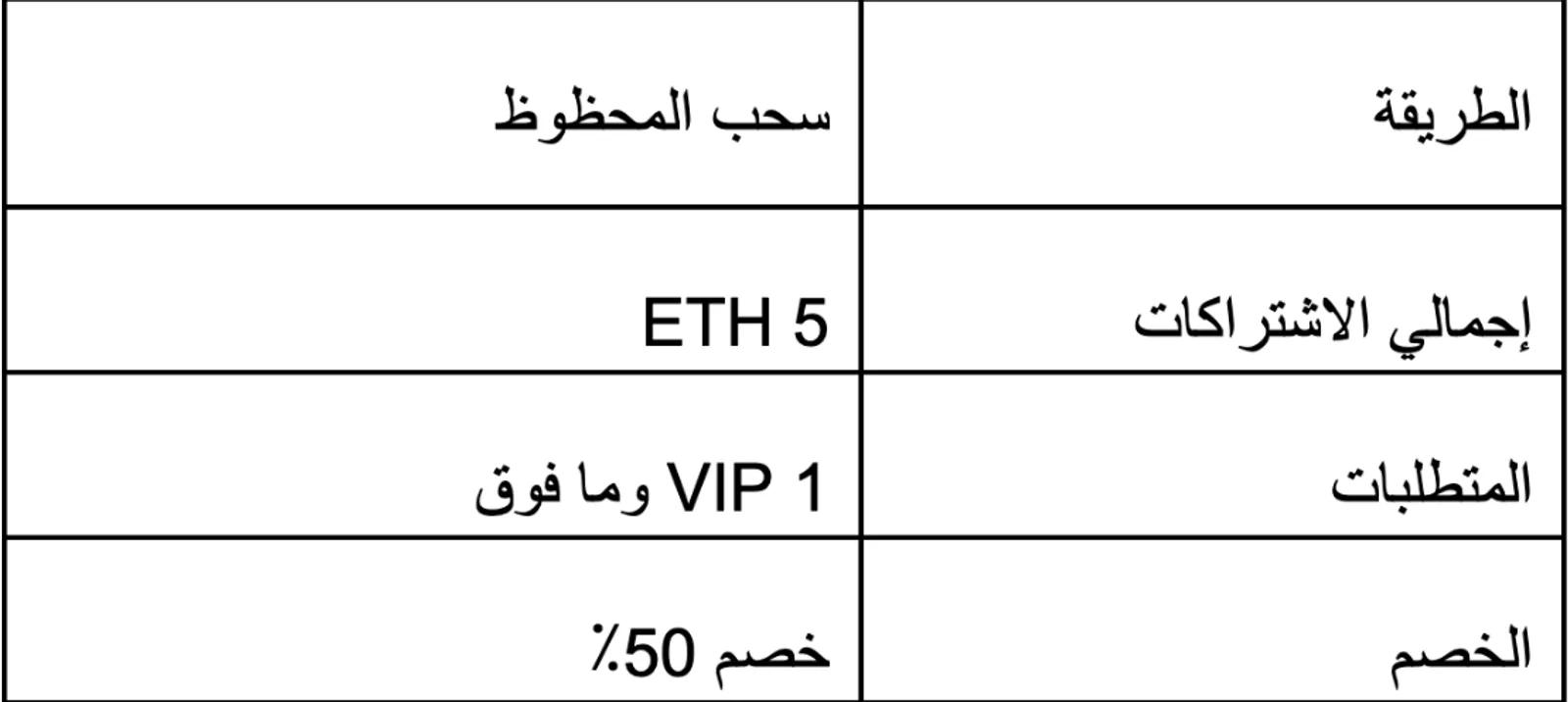 القواعد