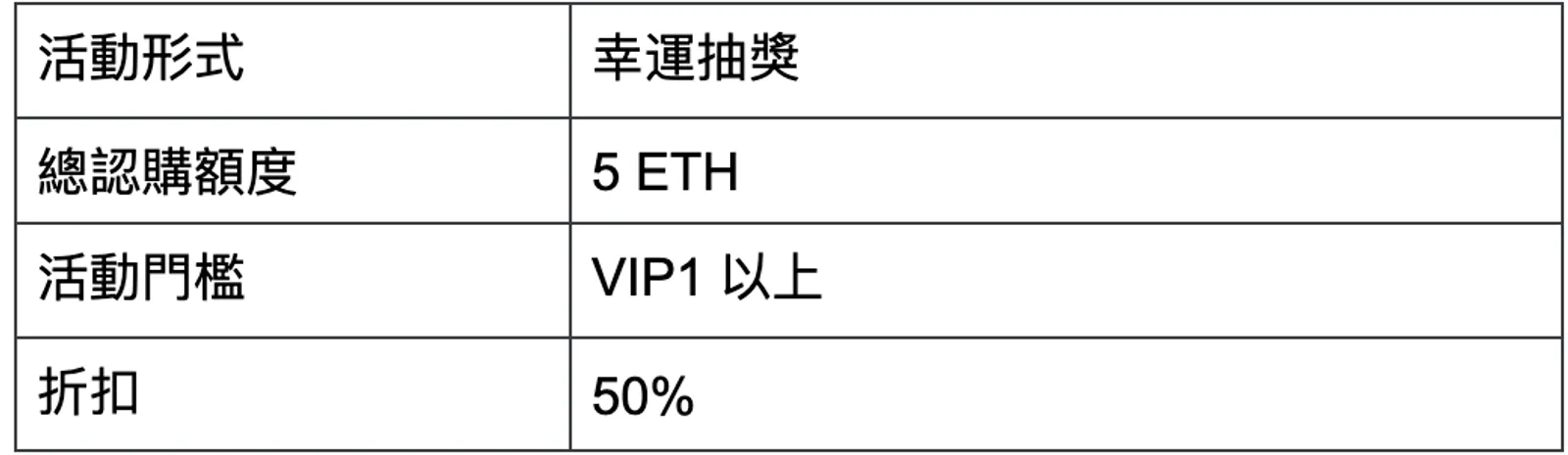 CoinEx第二個品牌日提供購買 ETH 50% 折扣並推出新功能“CoinEx Dibs” - image 2
