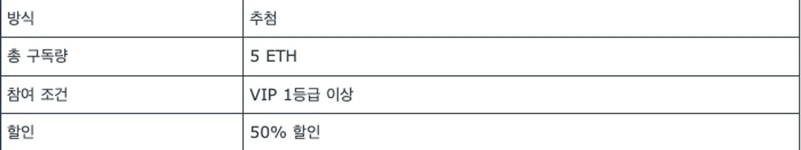 CoinEx,  두번째 브랜드데이 기념 ETH 50% 할인 및 새로운 기능 'CoinEx Dibs' 공개