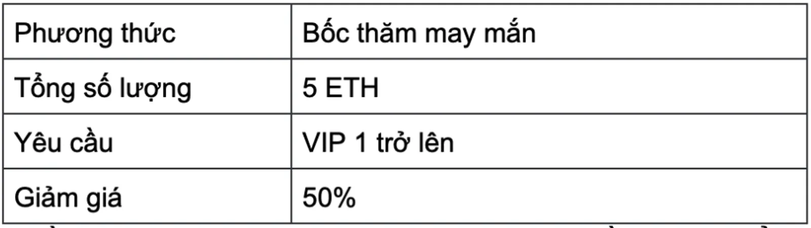 CoinEx giảm giá 50% khi mua ETH trong sự kiện CoinEx Brand Day thứ 2 và giới thiệu tính năng mới “CoinEx Dibs” - image 2