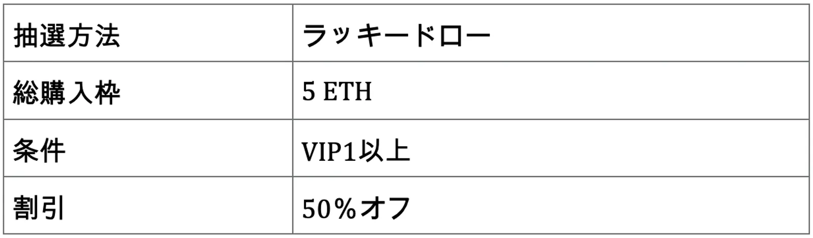 CoinExは第2回ブランドデーに50％割引でのETH購入イベントと新機能「CoinEx Dibs」を発表する - image 2