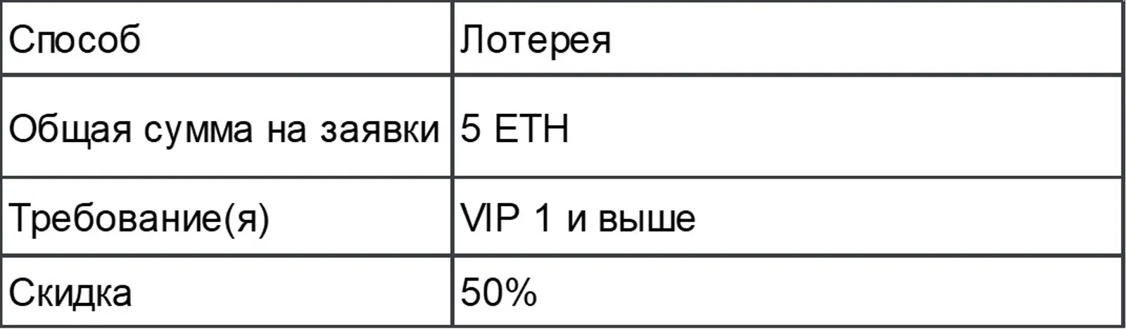 Акция CoinEx со скидкой 50% на покупку ETH в честь 2-го Дня бренда и новая функция «CoinEx Dibs» - image 2