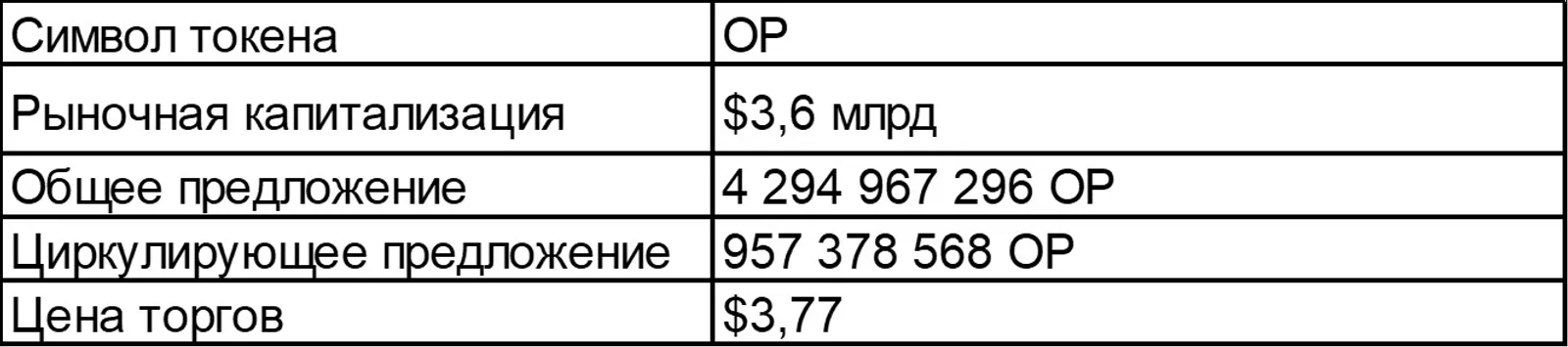 OP Statistics
