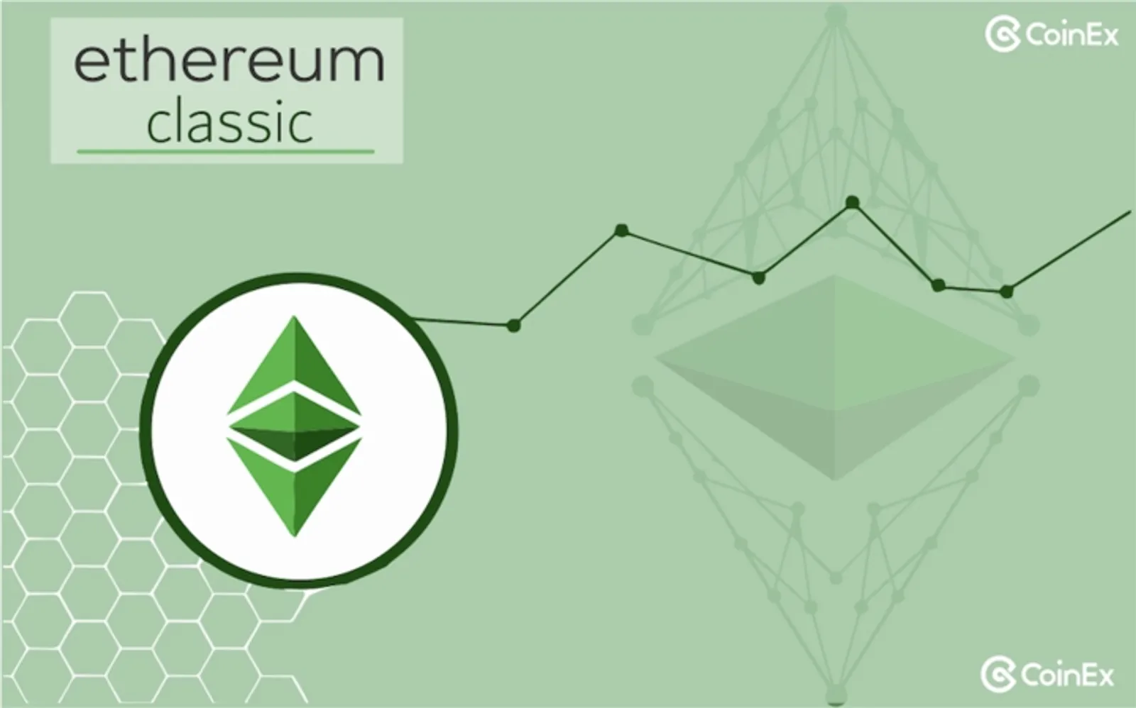 Ethereum Classic