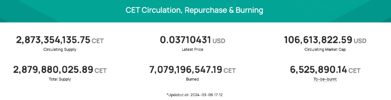 CoinEx 토큰 CET의 최근 급등: 향후 개발 잠재력에 대한 분석 - image 2