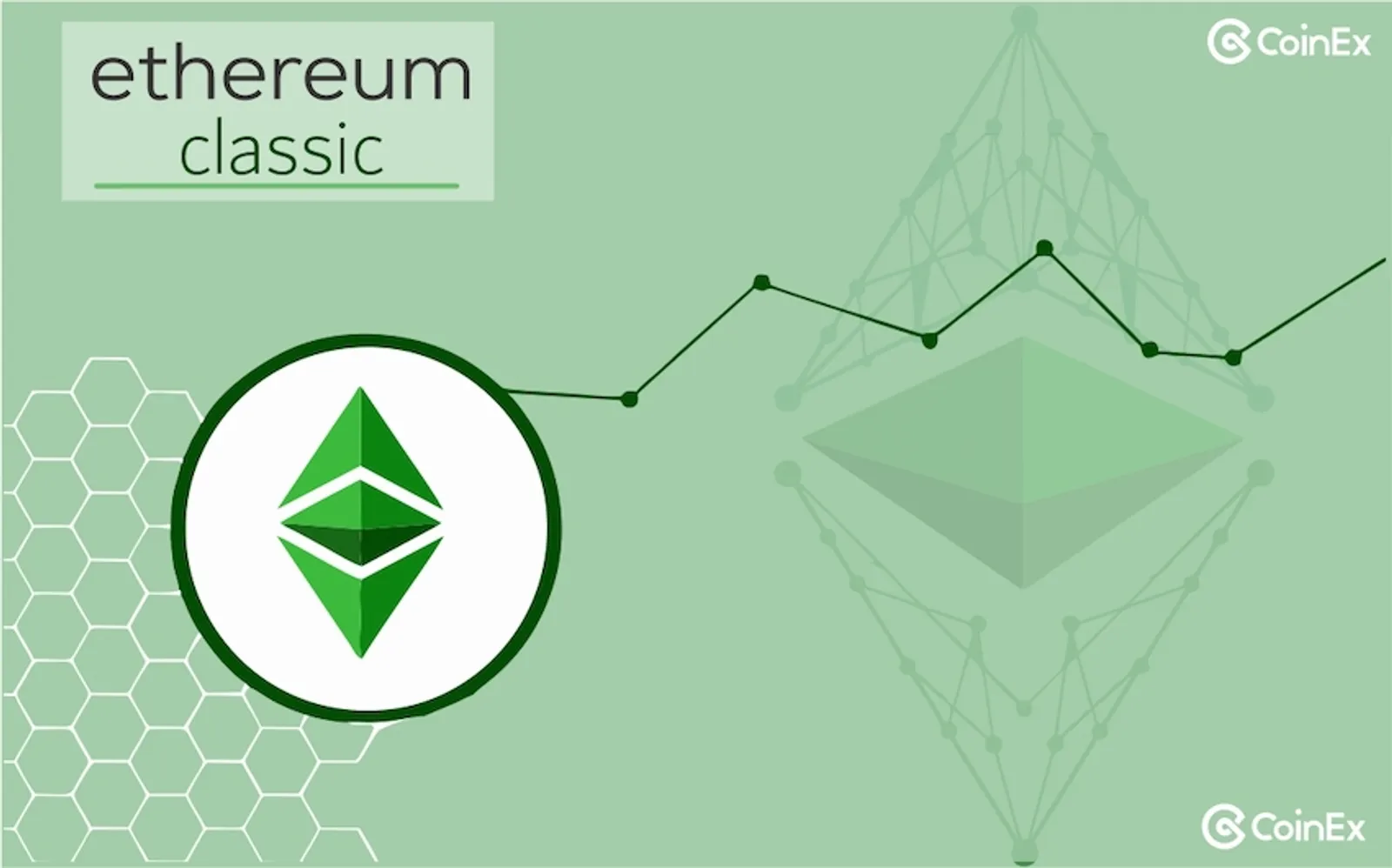 Ethereum Classic (ETC)