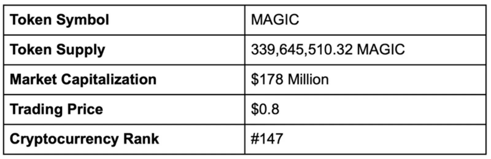 ¿Qué es Treasure y cómo comprar tokens MAGIC? - image 2
