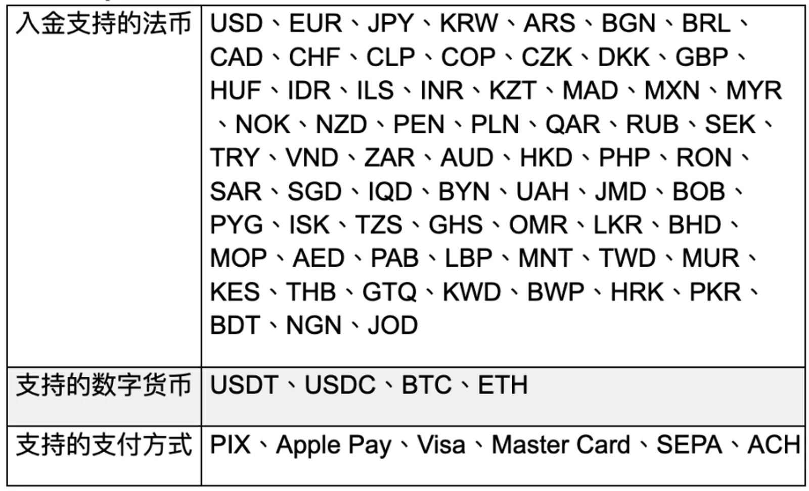 CoinEx携手Simplex再次推出0手续费活动 ：持续为用户提供优质的出入金交易体验 - image 2