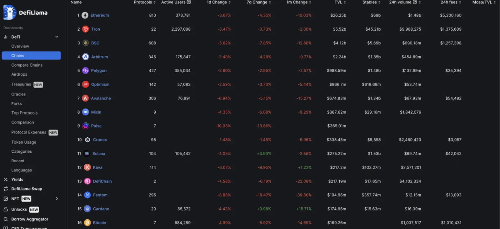 以太坊的强劲竞争者，生态崛起的Cardano - image 4