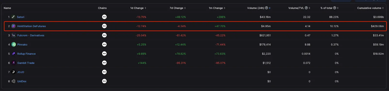 ViaBTC Capital：我们为什么要投资HoldStation？ - image 6