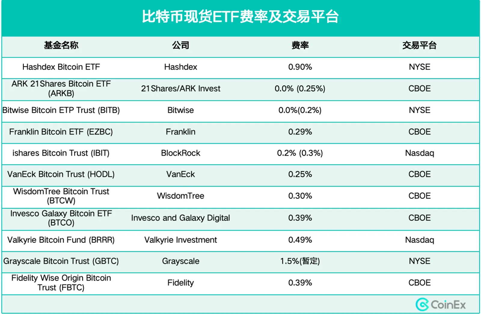 比特币ETF通过，加密市场是否能迎来牛市？ - image 5