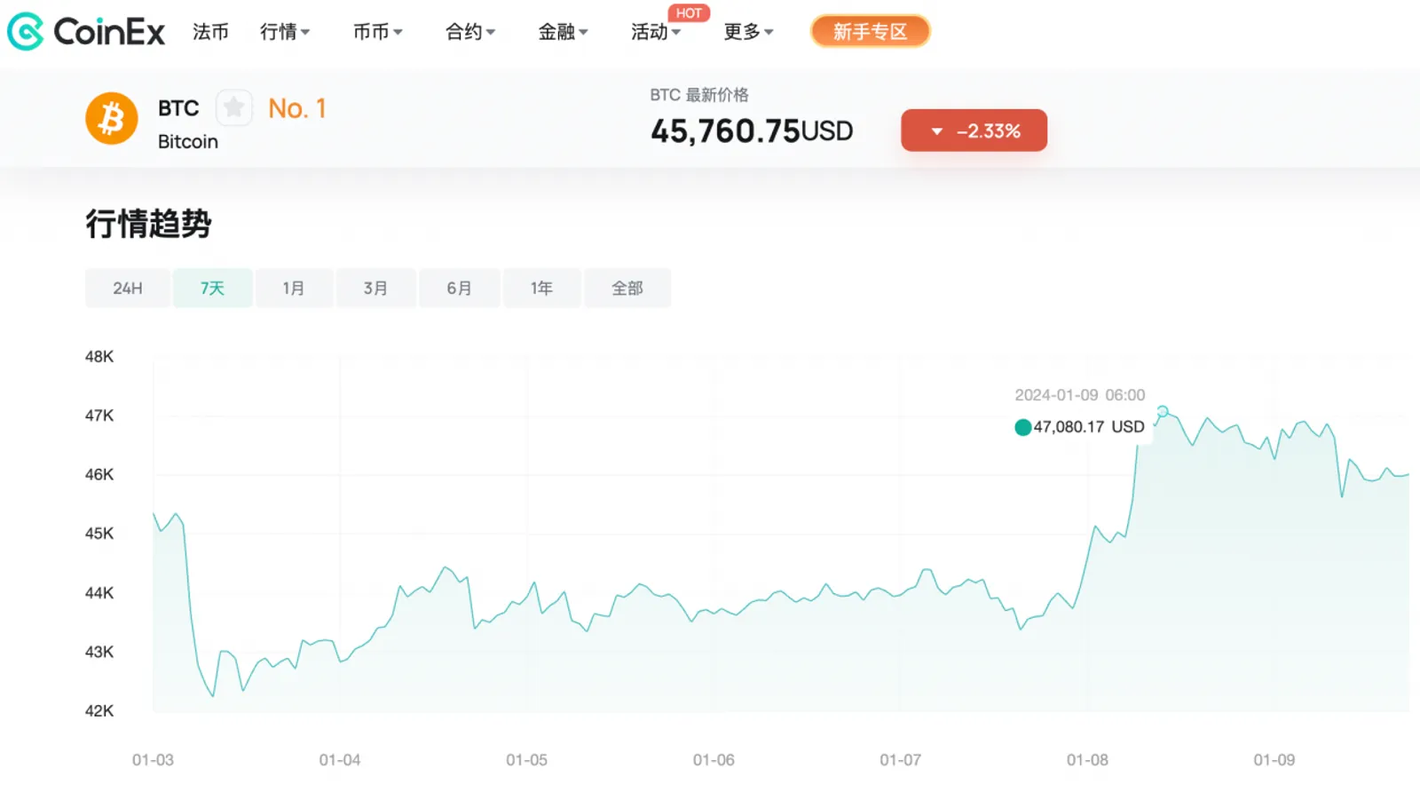 比特币ETF通过，加密市场是否能迎来牛市？ - image 3
