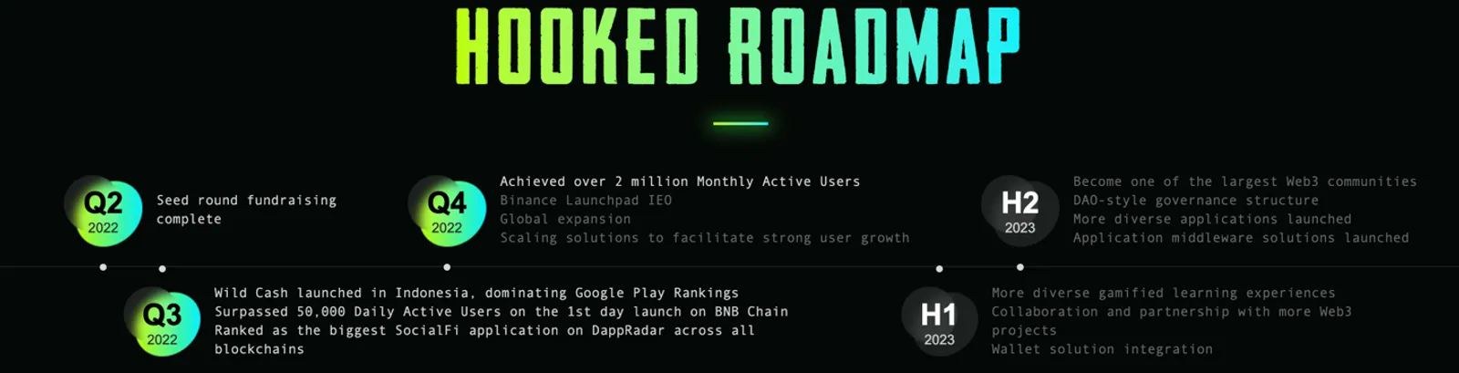 HOOK（Hooked Protocol）：月活超200万的X-to-Earn会是下一个杀手级应用吗？ - image 2