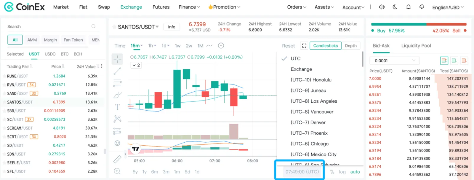 CoinEx：一文教会你预测加密资产价格走势 - image 5