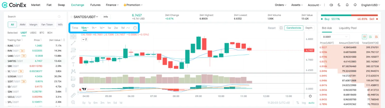 CoinEx：一文教会你预测加密资产价格走势 - image 3