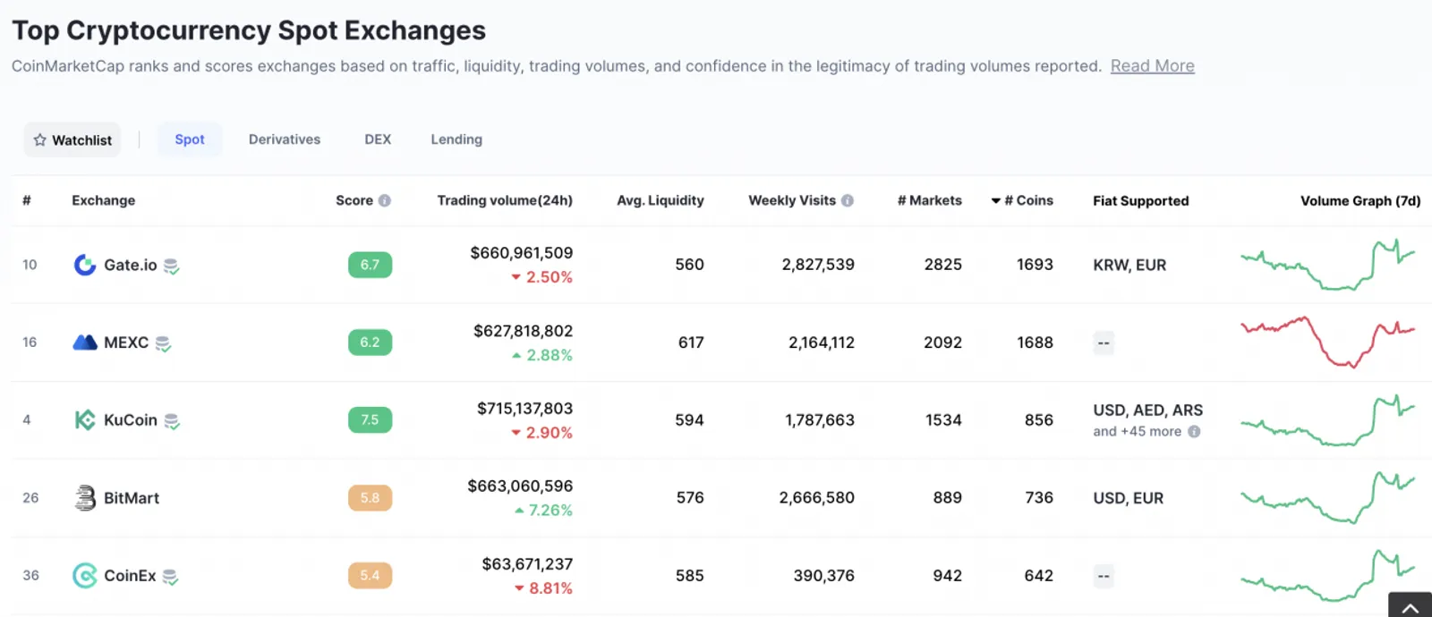 以太坊的强劲竞争者，生态崛起的Cardano