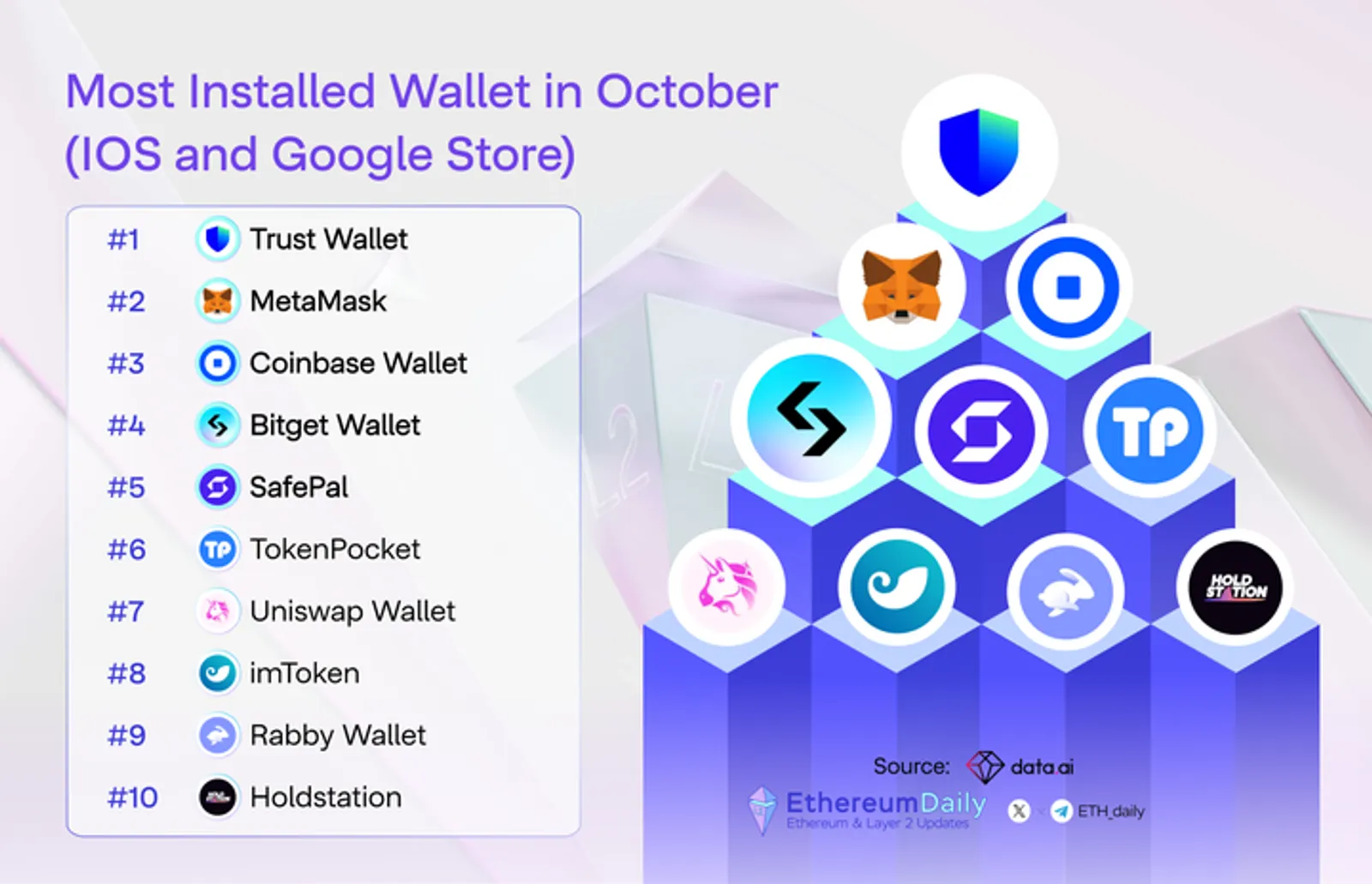 ViaBTC Capital：我们为什么要投资HoldStation？ - image 9