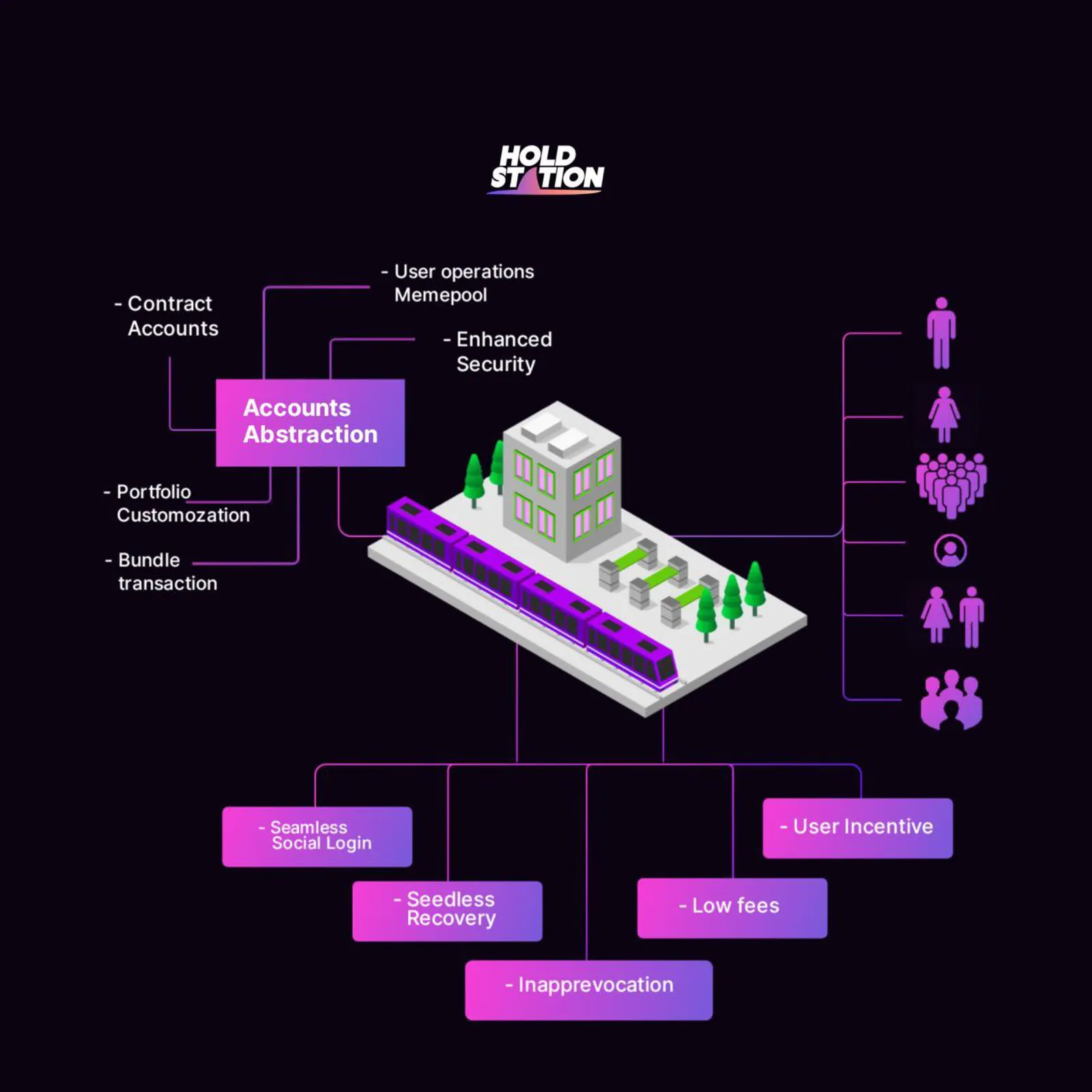 ViaBTC Capital：我们为什么要投资HoldStation？