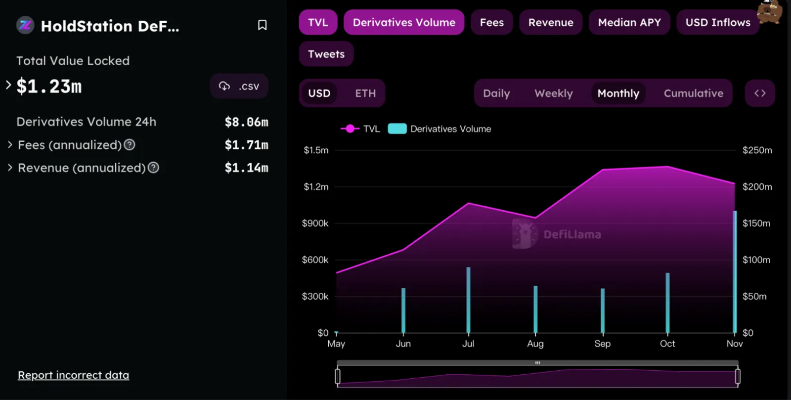 ViaBTC Capital：我们为什么要投资HoldStation？ - image 4