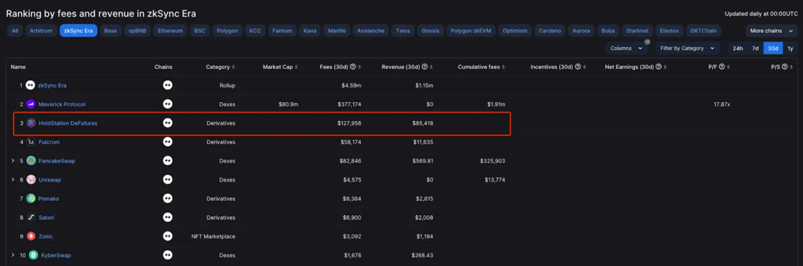 ViaBTC Capital：我们为什么要投资HoldStation？ - image 7