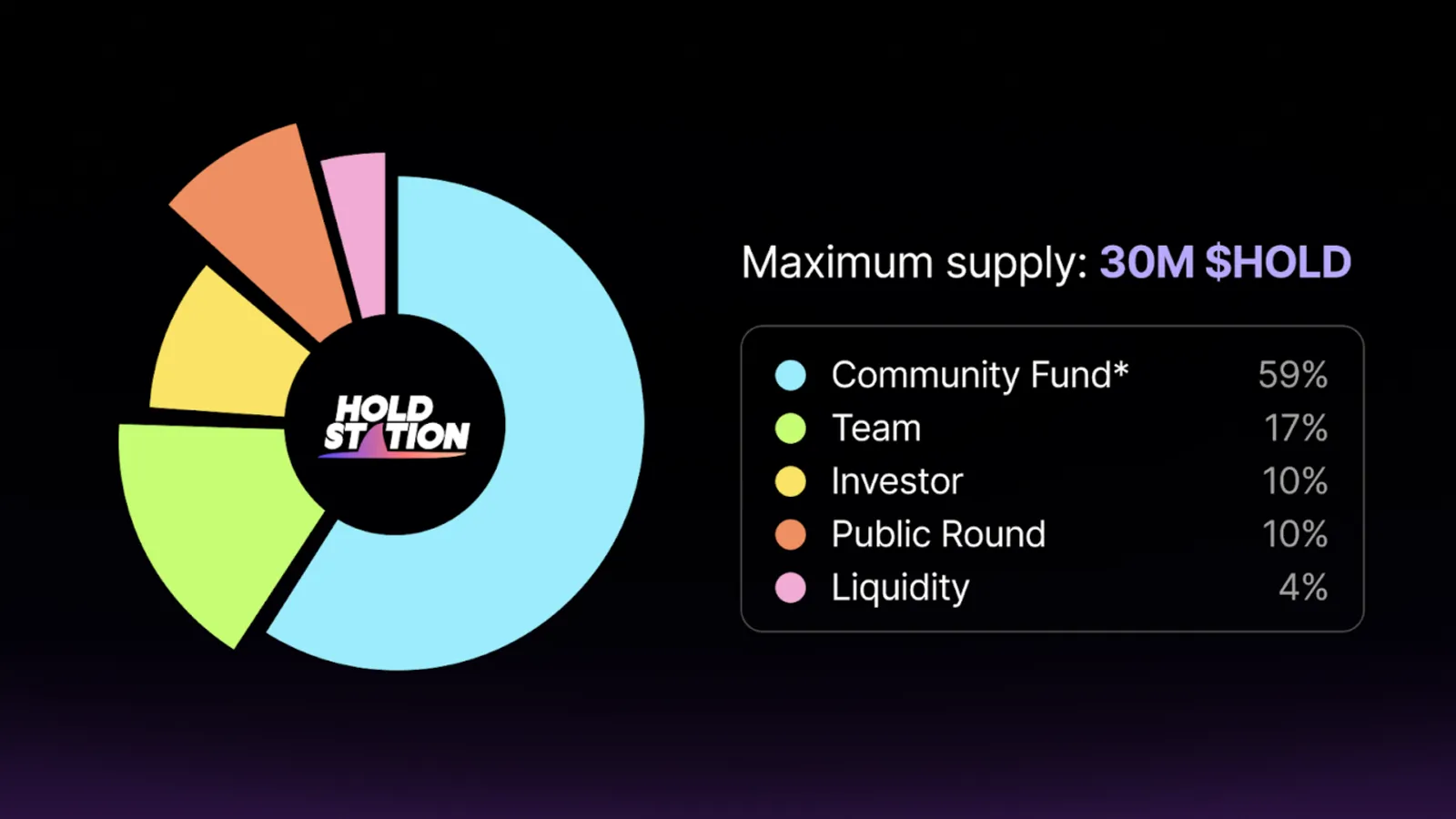 ViaBTC Capital：我们为什么要投资HoldStation？ - image 11