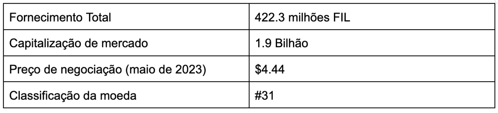 Tokenomics FIL
