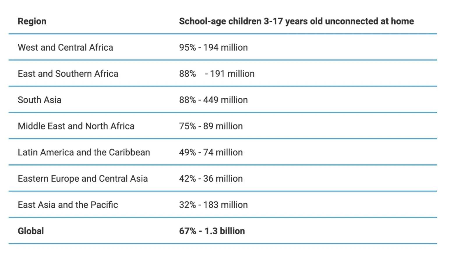 Equidad en la educación global: CoinEx Charity impulsa la difusión del conocimiento