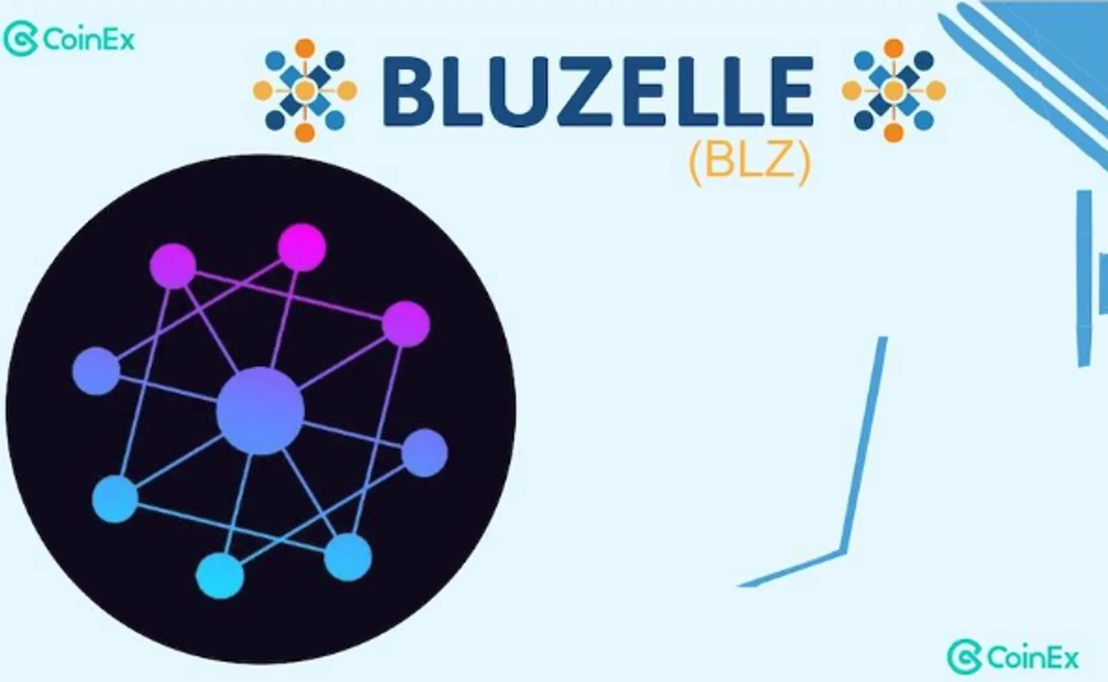 Bluzelle