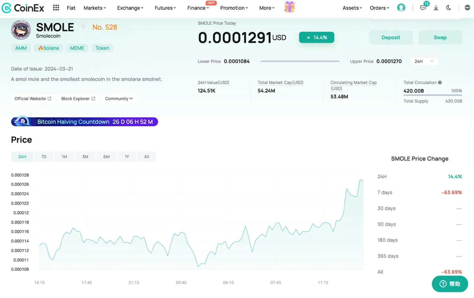 Price Rise of SMOLE on CoinEx