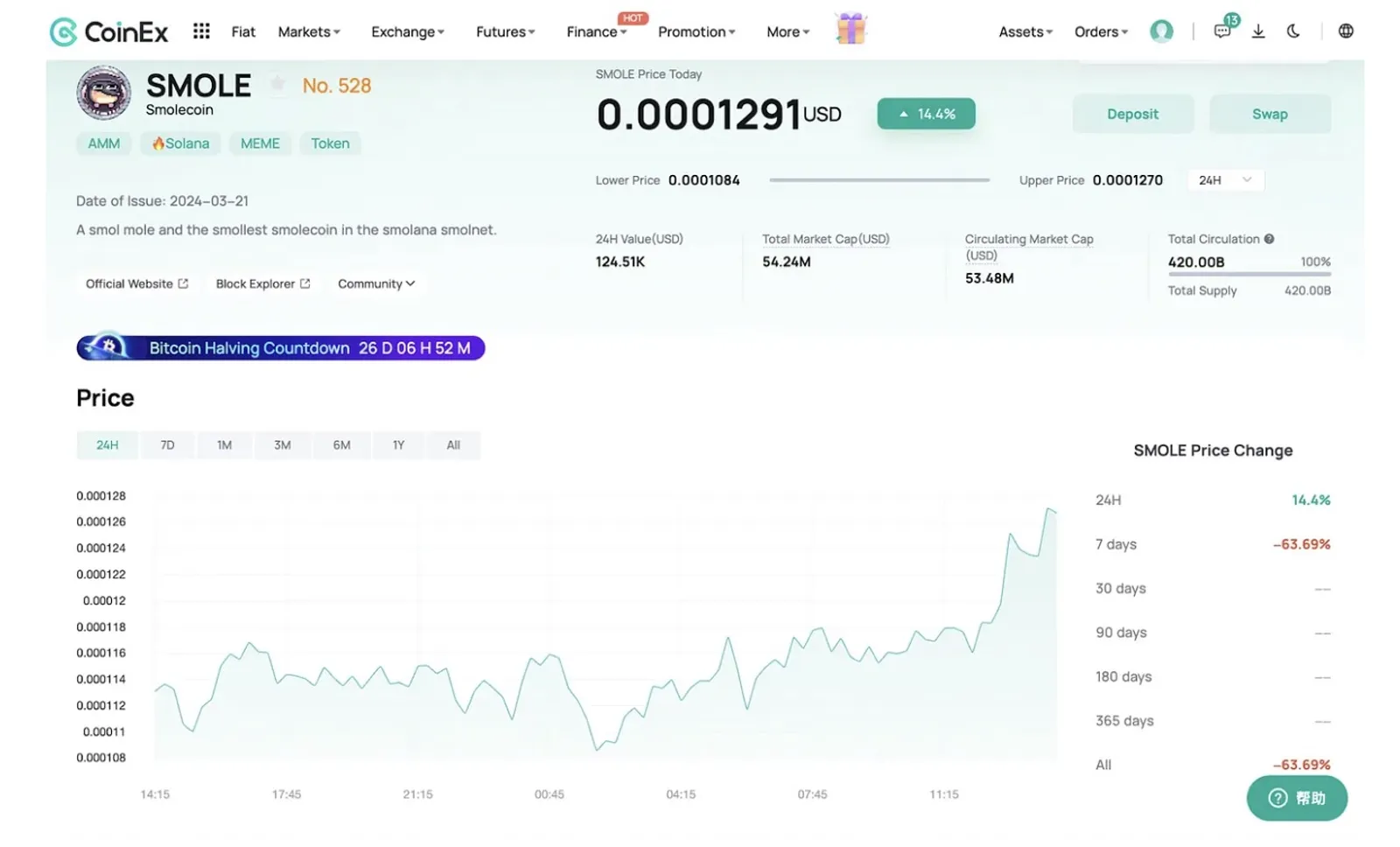 SMOLE: La próxima memecoin en auge que debes conocer - image 2