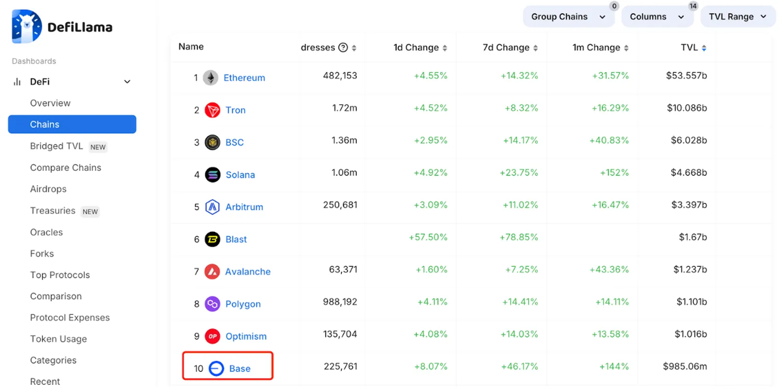 Base's total value locked (TVL)