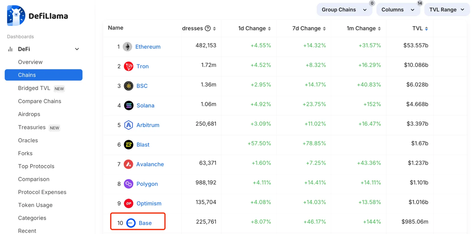 Base’s total value locked (TVL)