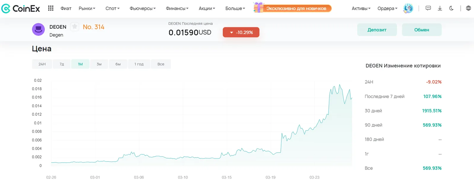 DEGEN rises in CoinEx