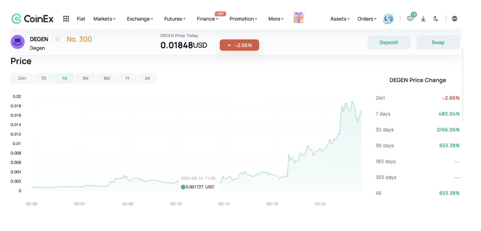 El precio de DEGEN aumenta en CoinEx