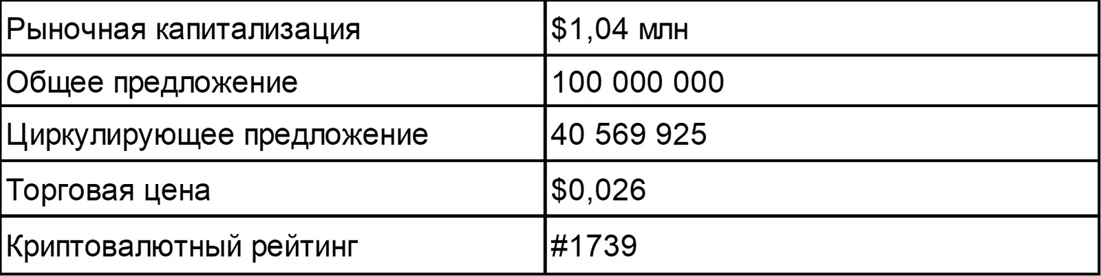 COMBO Token Statistics