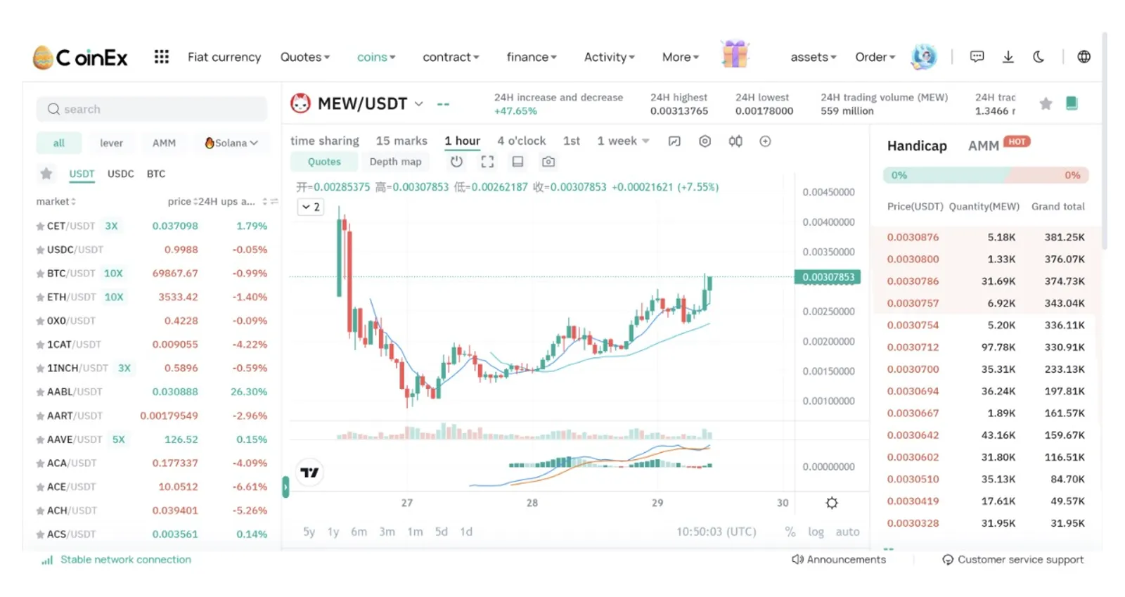 El precio de MEW aumenta en CoinEx