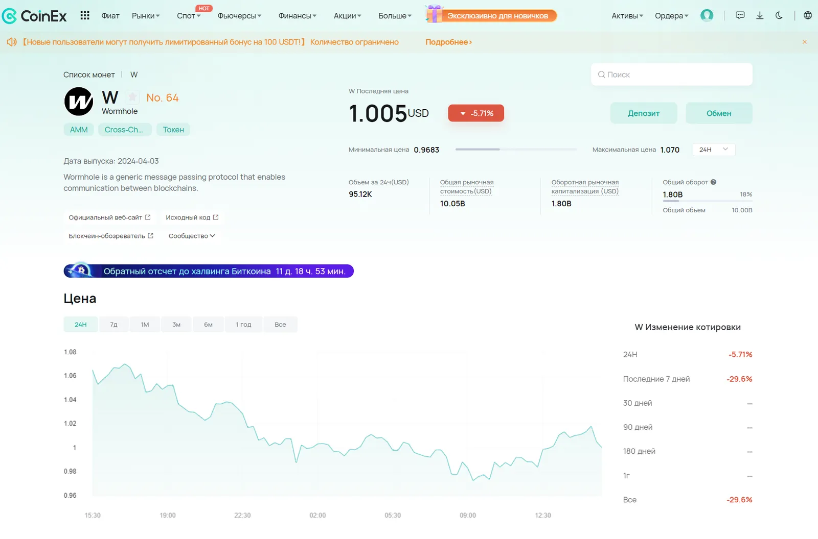 W tokens info on CoinEx