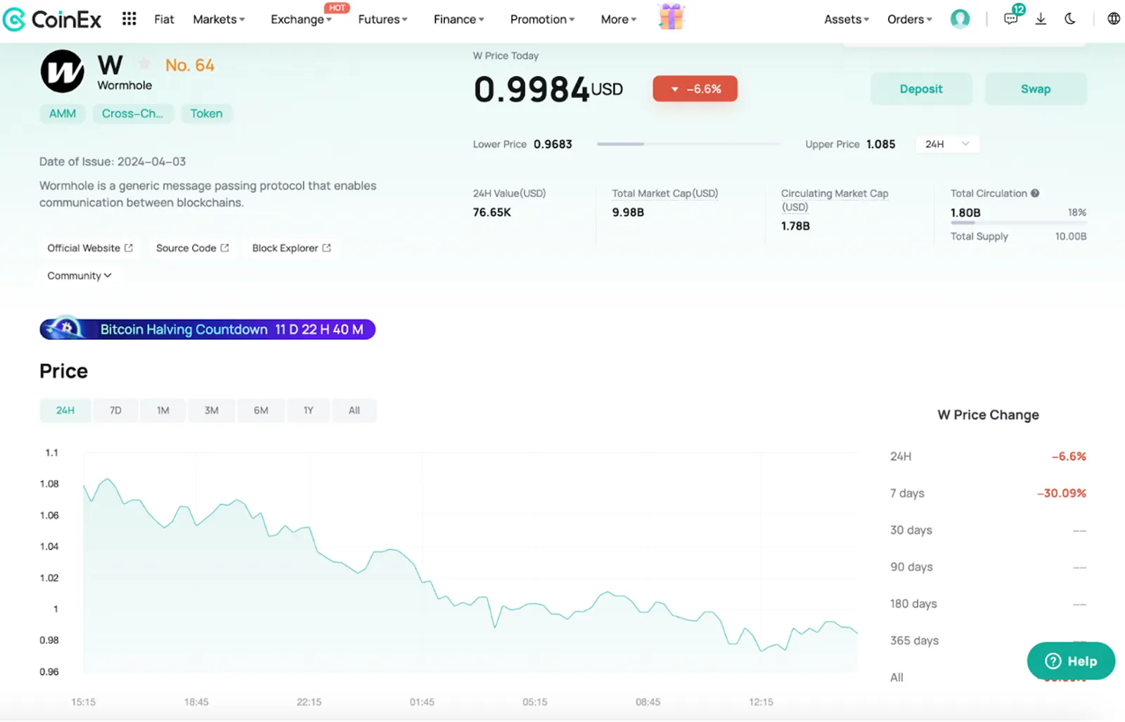 W tokens info on CoinEx