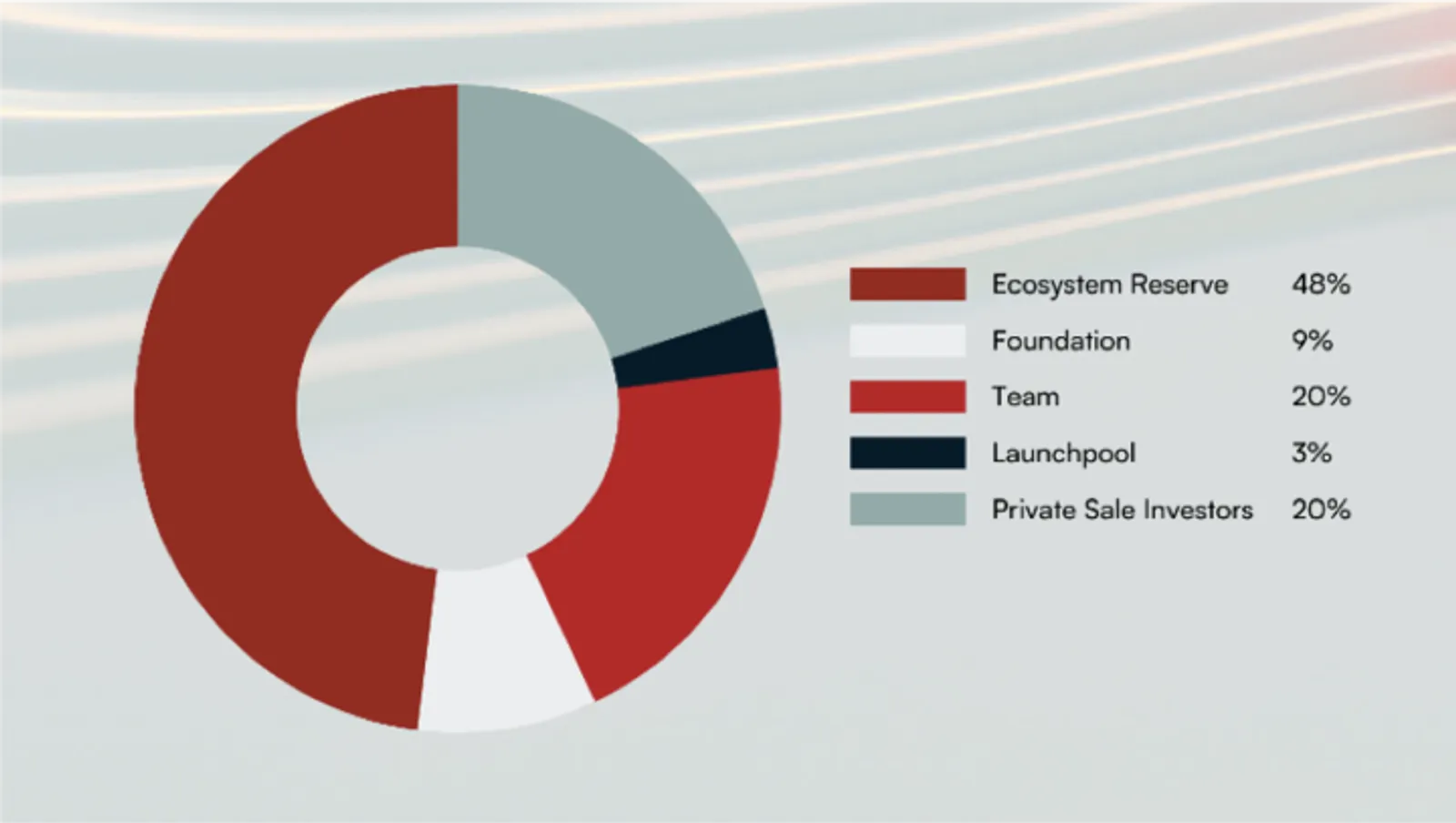 SEI Tokenomics