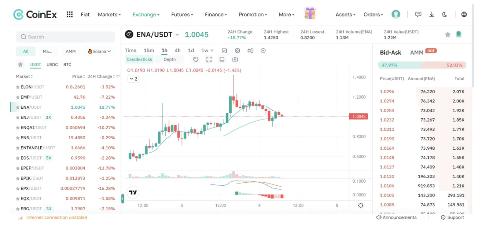 Analizando el excepcional desempeño de Ethena en el mercado