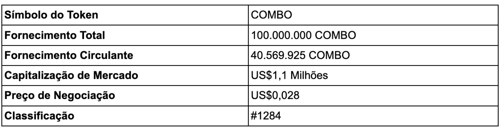 O que é o tokens FURUCOMBO?
