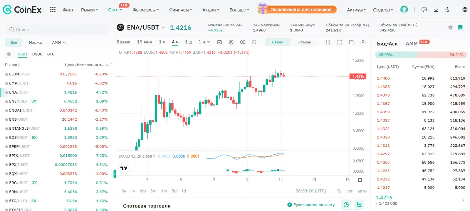 ENA price on CoinEx