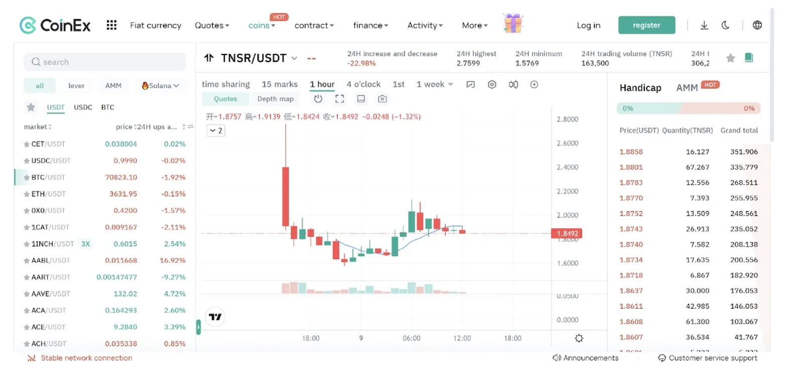 Cambio de precio de TNSR