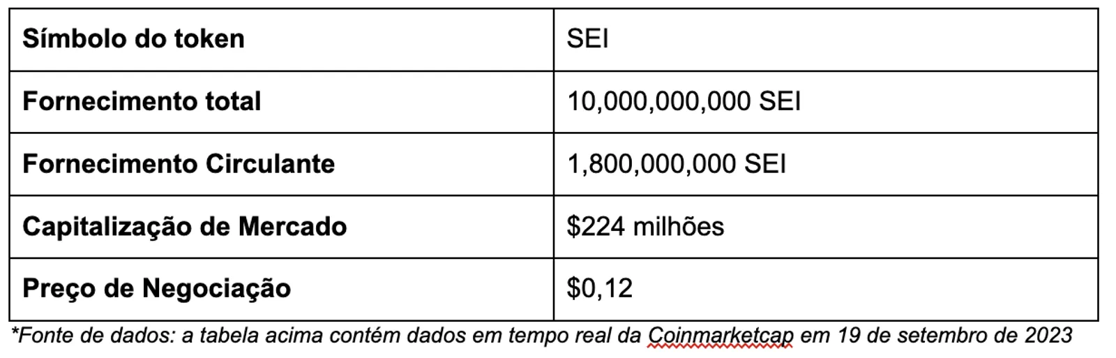 Tudo sobre a moeda MUMU Meme e sua popularidade