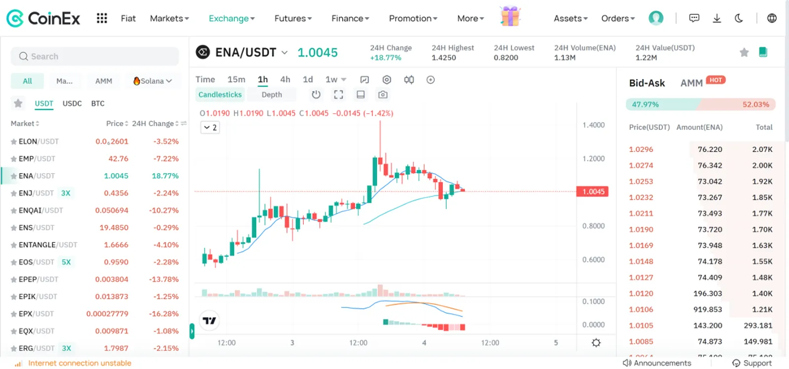 قیمت رمزارز ENA در کوینکس