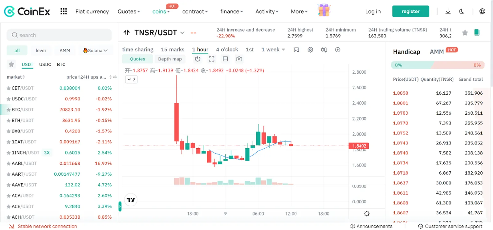 TSNR Price Change on CoinEx