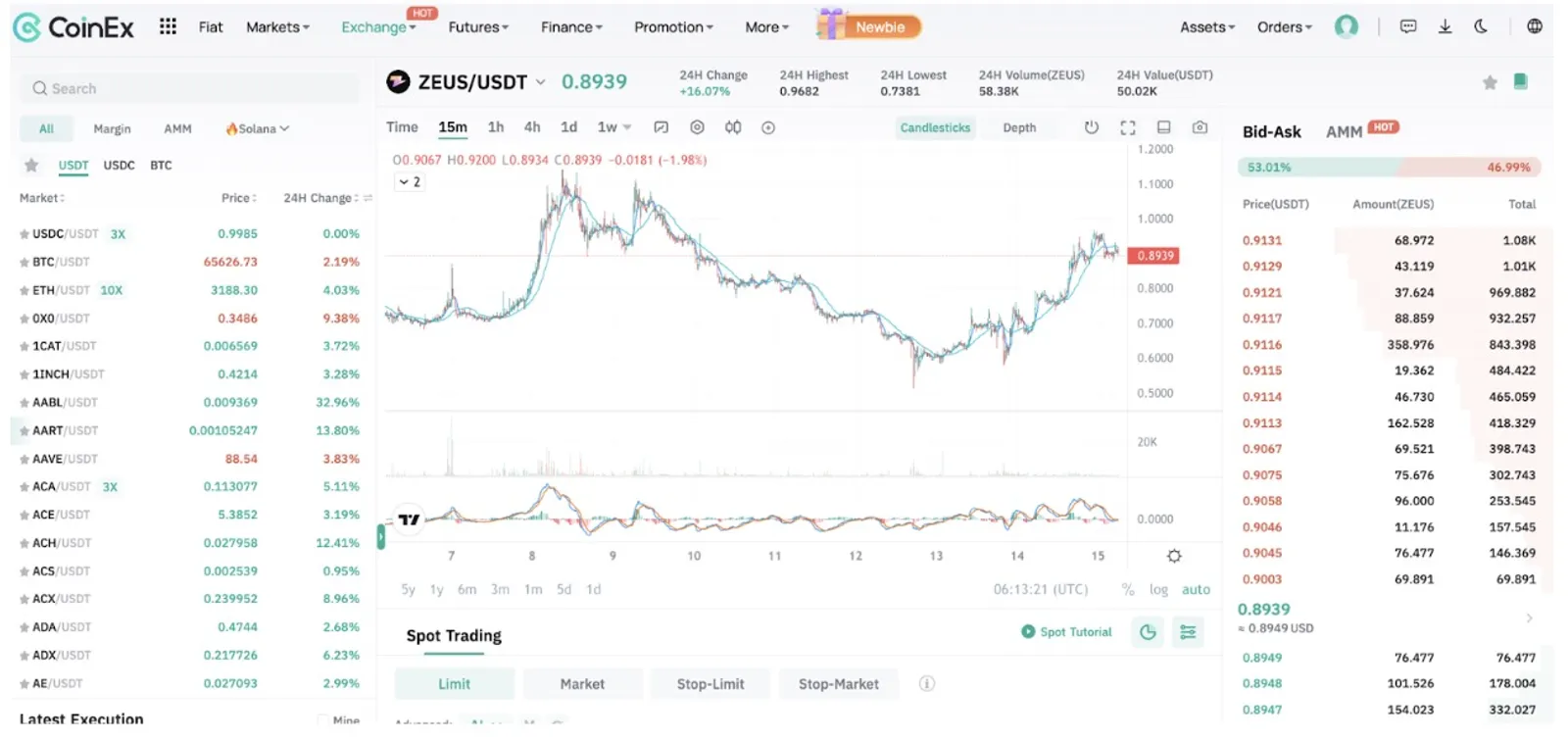 Desglosando Zeus Network - Un proyecto respaldado por los cofundadores de Solana y Stacks - image 2